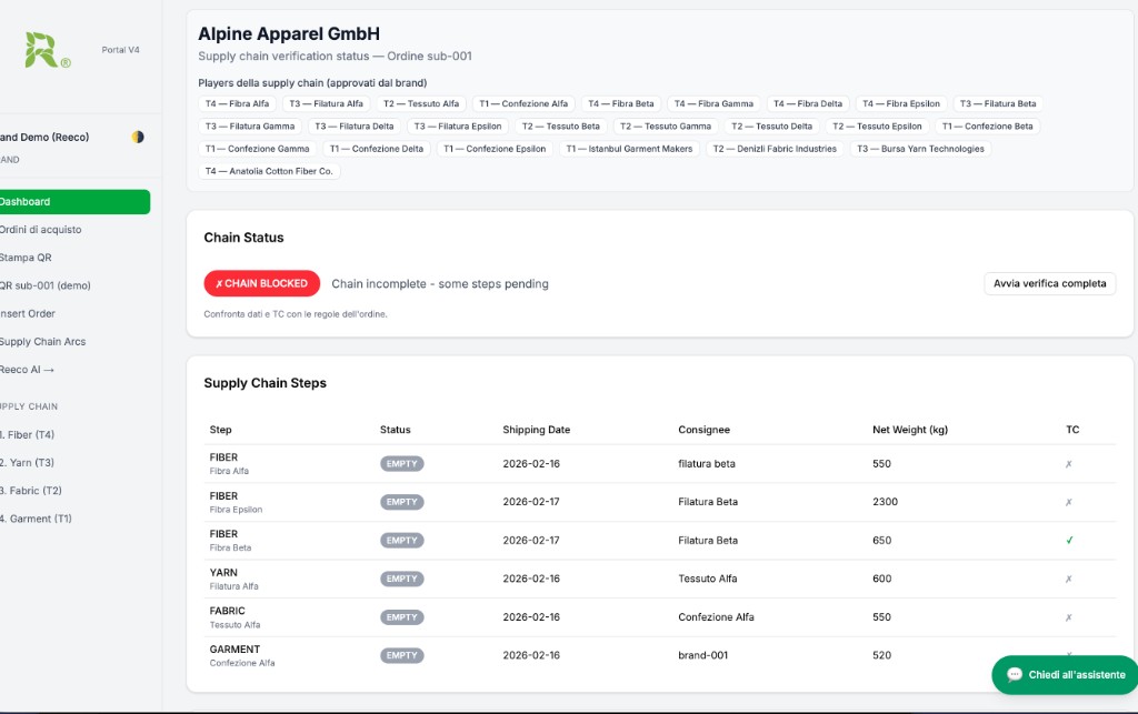 Dashboard — stato catena e verifica completa
